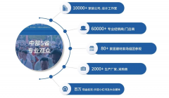 联手各地优良品牌、工场、运营商以及终端买