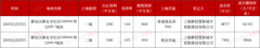 版权归原做者所有