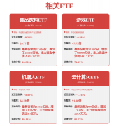 <b>行业存压力逐渐消化</b>