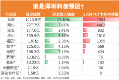 成为新兴财产矩阵中的“石”；此中南山区以近